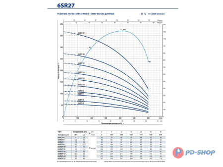 Насос скважинный Pedrollo 6SR 18/09 - PD