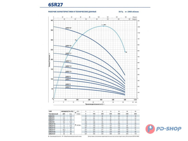 Насос скважинный Pedrollo 6SR 12/08- HYD (без двигателя)