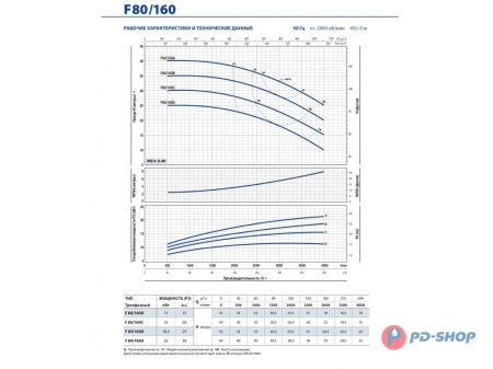 Насос консольно-моноблочный Pedrollo F 32/200C