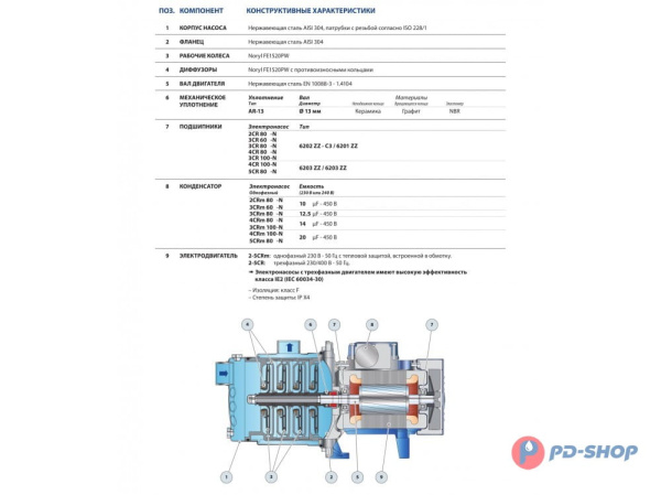 Насосная станция Pedrollo 2CRm 80 24cl