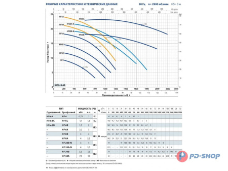 Насос центробежный Pedrollo HF 8A