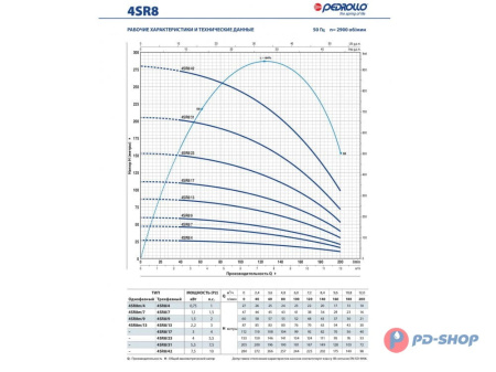 Насос скважинный Pedrollo 4SR 1/13-PS