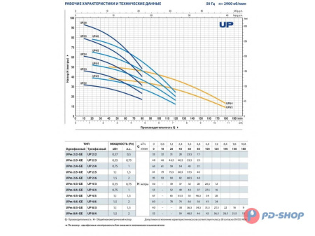 Насос колодезный Pedrollo UP 2/5 кабель 20м