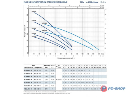 Насос из нержавеющей стали Pedrollo 3CRm 60