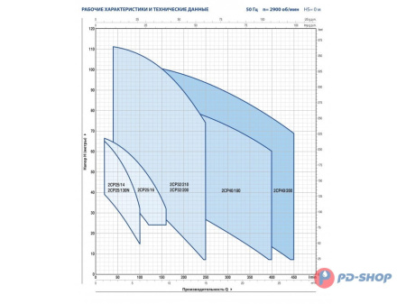 Насосная станция Pedrollo 2CPm 25/14B 50cl