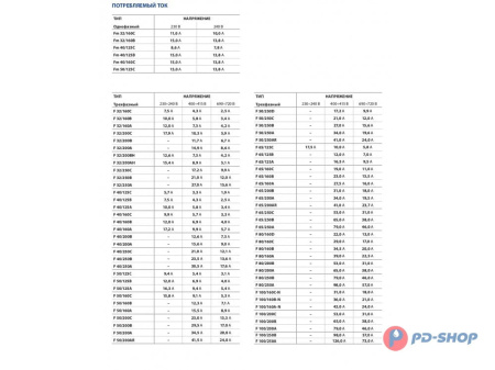 Насос консольно-моноблочный Pedrollo F 32/200C