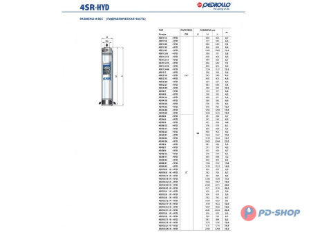 Насос скважинный Pedrollo 4SR 1/13-PS