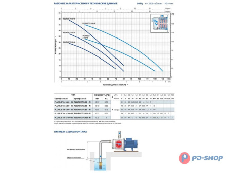 Насосная станция Pedrollo PLURIJETm 3/100X 50cl