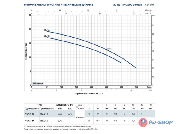 Насос центробежный Pedrollo NGA 1A
