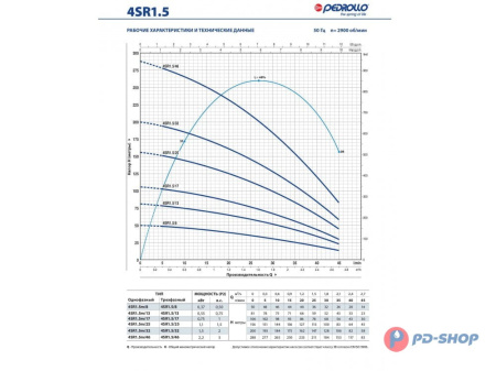 Насос скважинный Pedrollo 4SR 1/13-PS