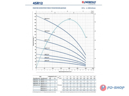 Насос скважинный Pedrollo 4SR 1/13-PS