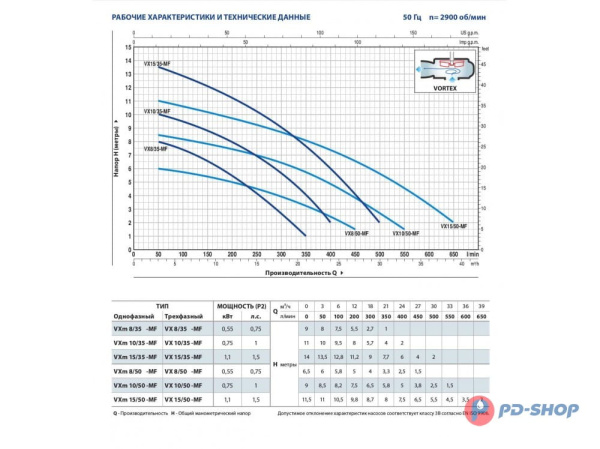 Насос фекальный Pedrollo VX 15/50-MF 10м кабеля
