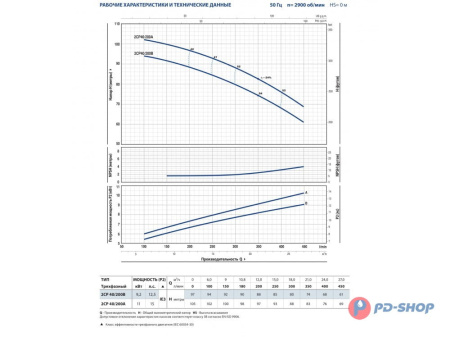 Насосная станция Pedrollo 2CPm 25/14B 50cl