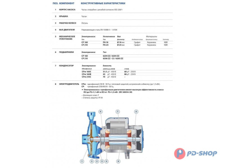 Насос центробежный Pedrollo CP 160C