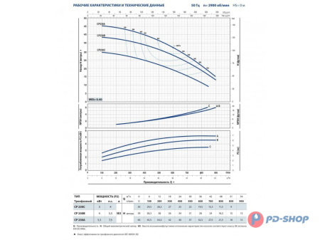 Насос центробежный Pedrollo CP 160C