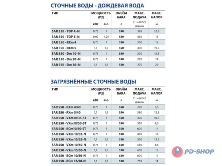 Станция насосная канализационная Pedrollo SAR 550 - BCm 15/50-N 10м