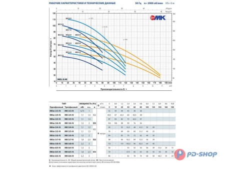 Многоступенчатый вертикальный насос Pedrollo MKm 3/4