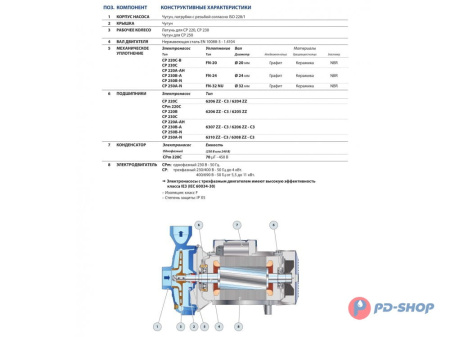 Насос центробежный Pedrollo CP 160C