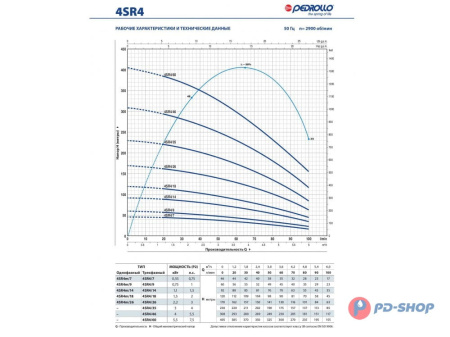 Насос скважинный Pedrollo 4SR 1/13-PS