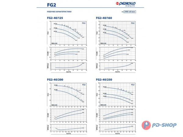 Насосная часть Pedrollo FG 65/160C