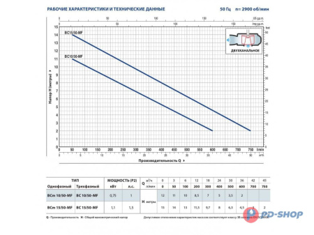 Насос фекальный Pedrollo BCm 15/50-MF кабель 10м