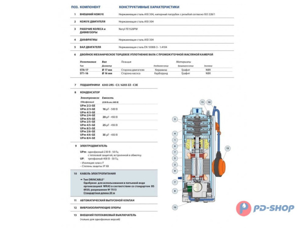 Насос колодезный Pedrollo UP 4/3 кабель 20м