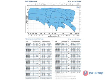 Насос консольно-моноблочный Pedrollo F4 100/160A-N
