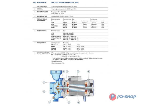 Насос центробежный Pedrollo HFm 6A