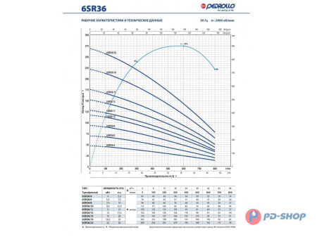Насос скважинный Pedrollo 6SR 18/09 - PD