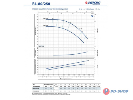 Насос консольно-моноблочный Pedrollo F4 100/160A-N