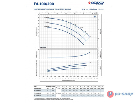 Насос консольно-моноблочный Pedrollo F4 100/160A-N