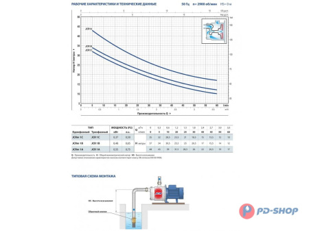 Насос из нержавеющей стали Pedrollo JCRm 1 C
