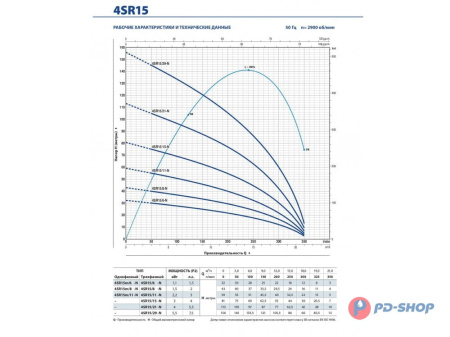 Насос скважинный Pedrollo 4SR 1/13-PS