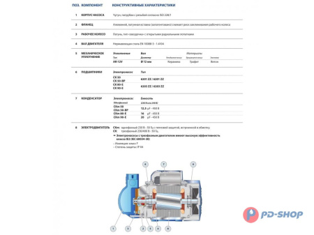 Насос самовсасывающий Pedrollo CKm 50 - BP
