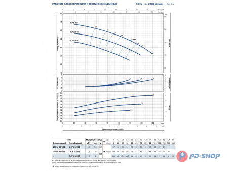 Насосная станция Pedrollo 2CPm 25/14B 50cl