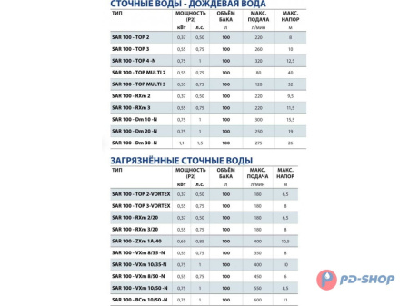 Станция насосная канализационная Pedrollo SAR 100 - VXm8/35 10м