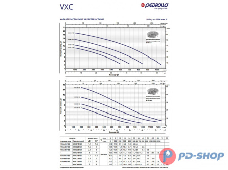 Насос фекальный Pedrollo VXC 40/65 New