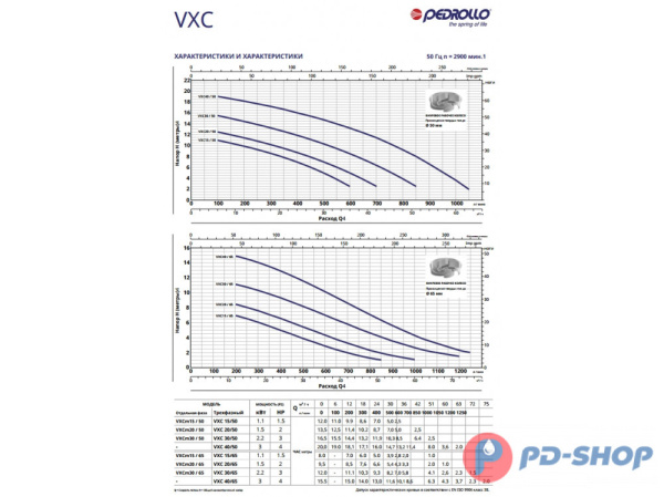 Насос фекальный Pedrollo VXC 20/50 New