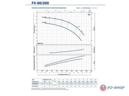 Насос консольно-моноблочный Pedrollo F4 100/160A-N